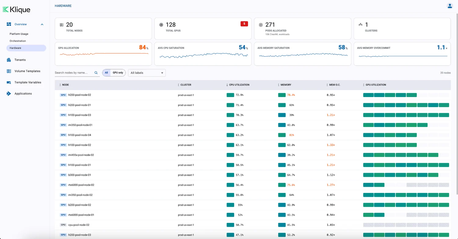 Klique hardware dashboard showing GPU allocation and per-node utilization