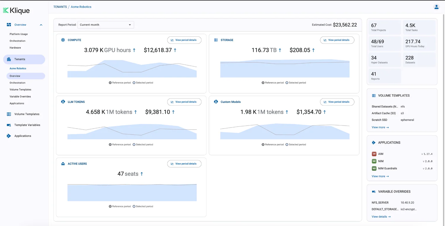 Klique tenant dashboard showing compute, storage and token spend